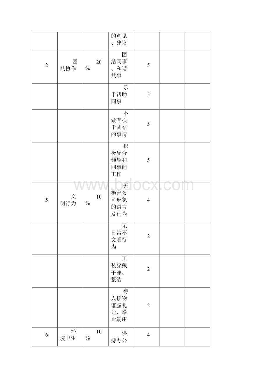 项目部各岗位绩效考核标准.docx_第2页