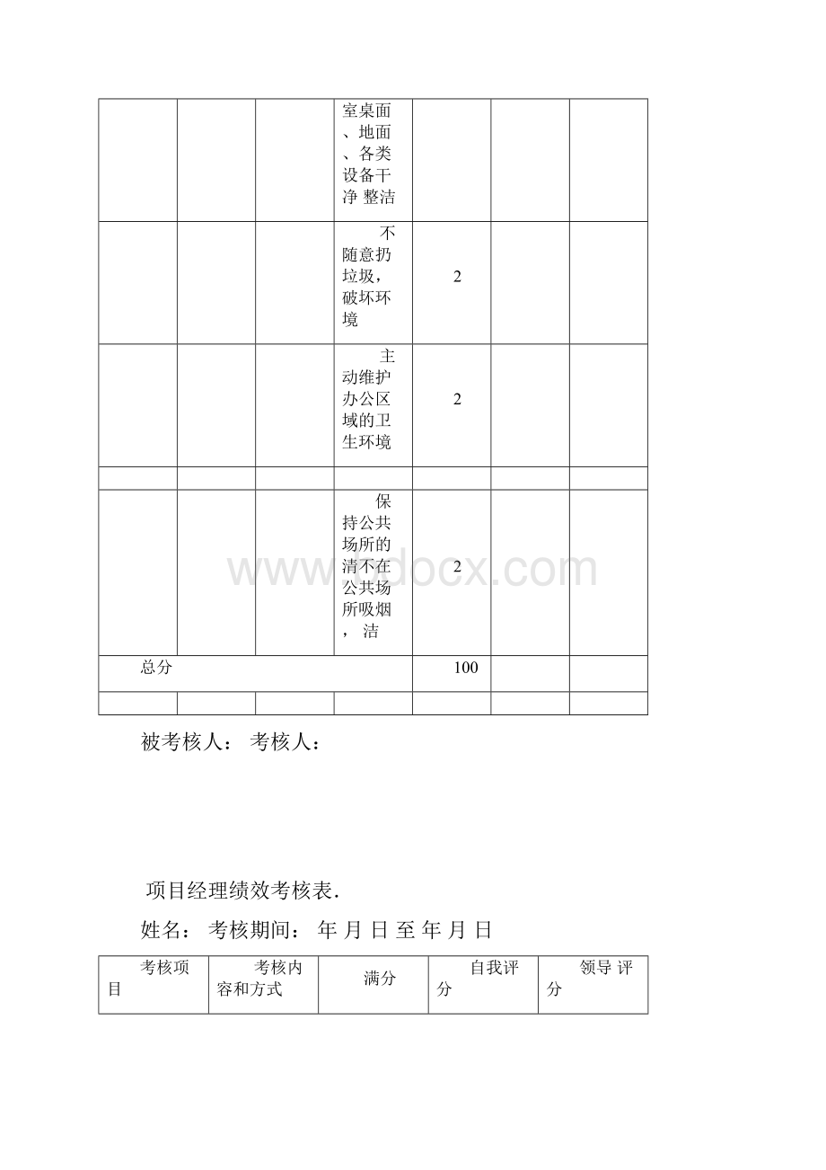 项目部各岗位绩效考核标准.docx_第3页