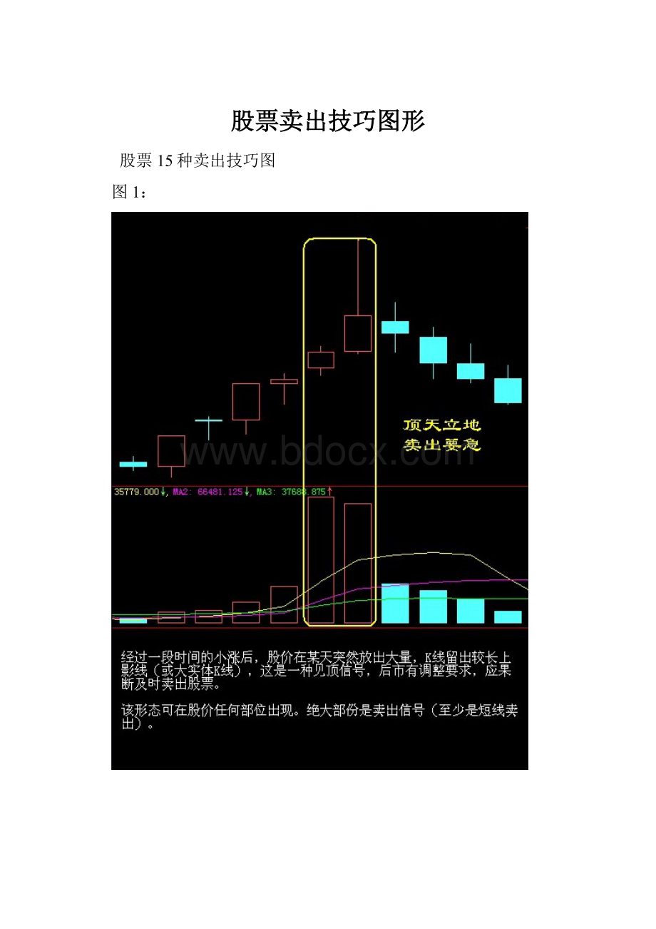 股票卖出技巧图形.docx