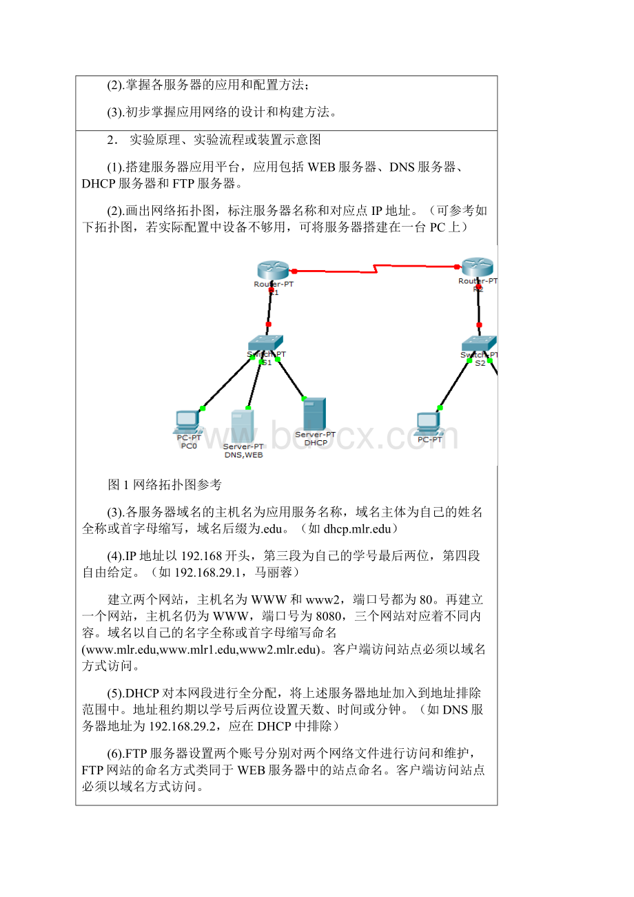 计算机网络综合性实验1.docx_第2页