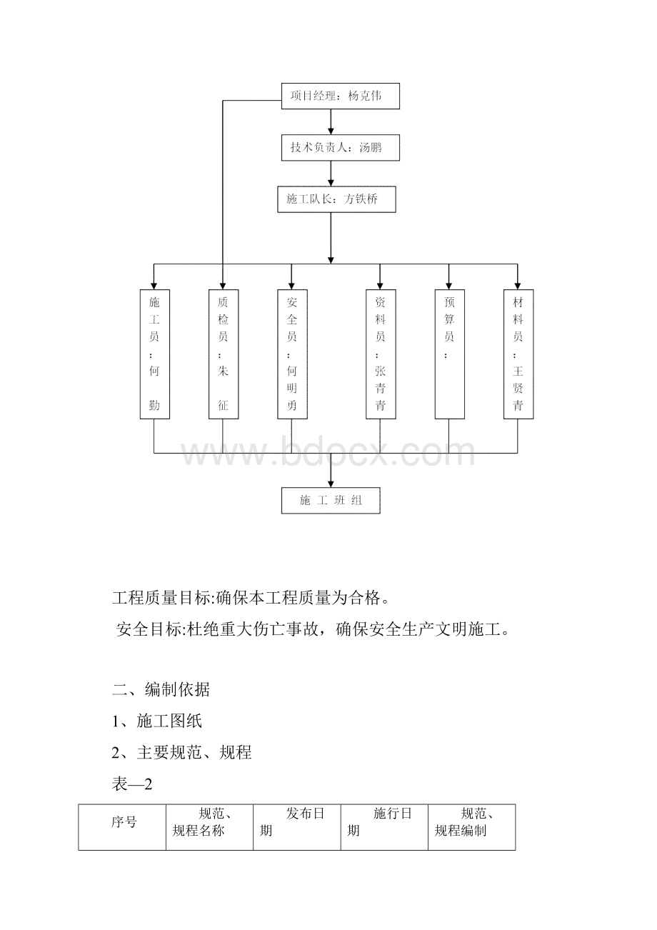 脚手架工程施工设计方案.docx_第2页