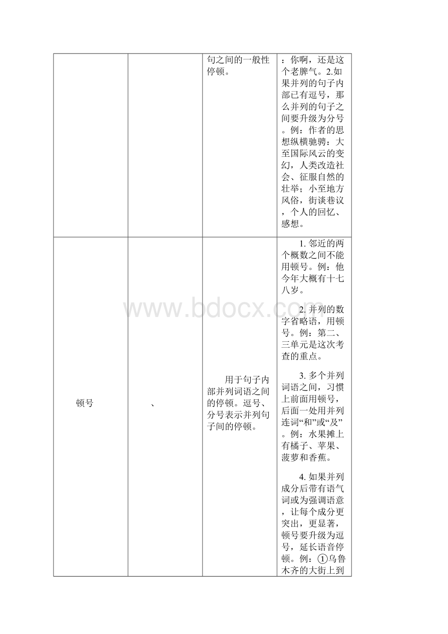 中考语文总复习讲解篇第一篇第二节 标点符号病句修改.docx_第3页