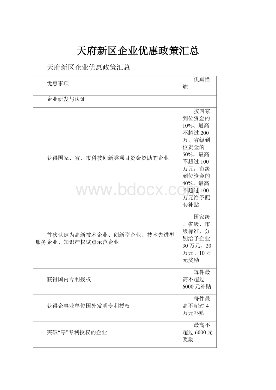 天府新区企业优惠政策汇总.docx