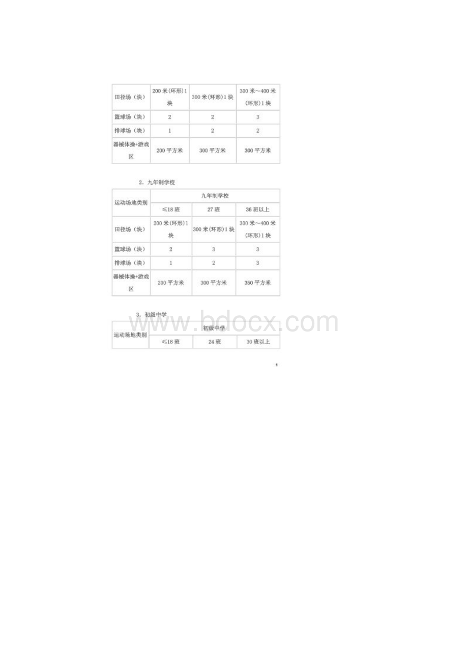 《国家学校体育卫生条件试行基本标准》教体艺5号.docx_第3页