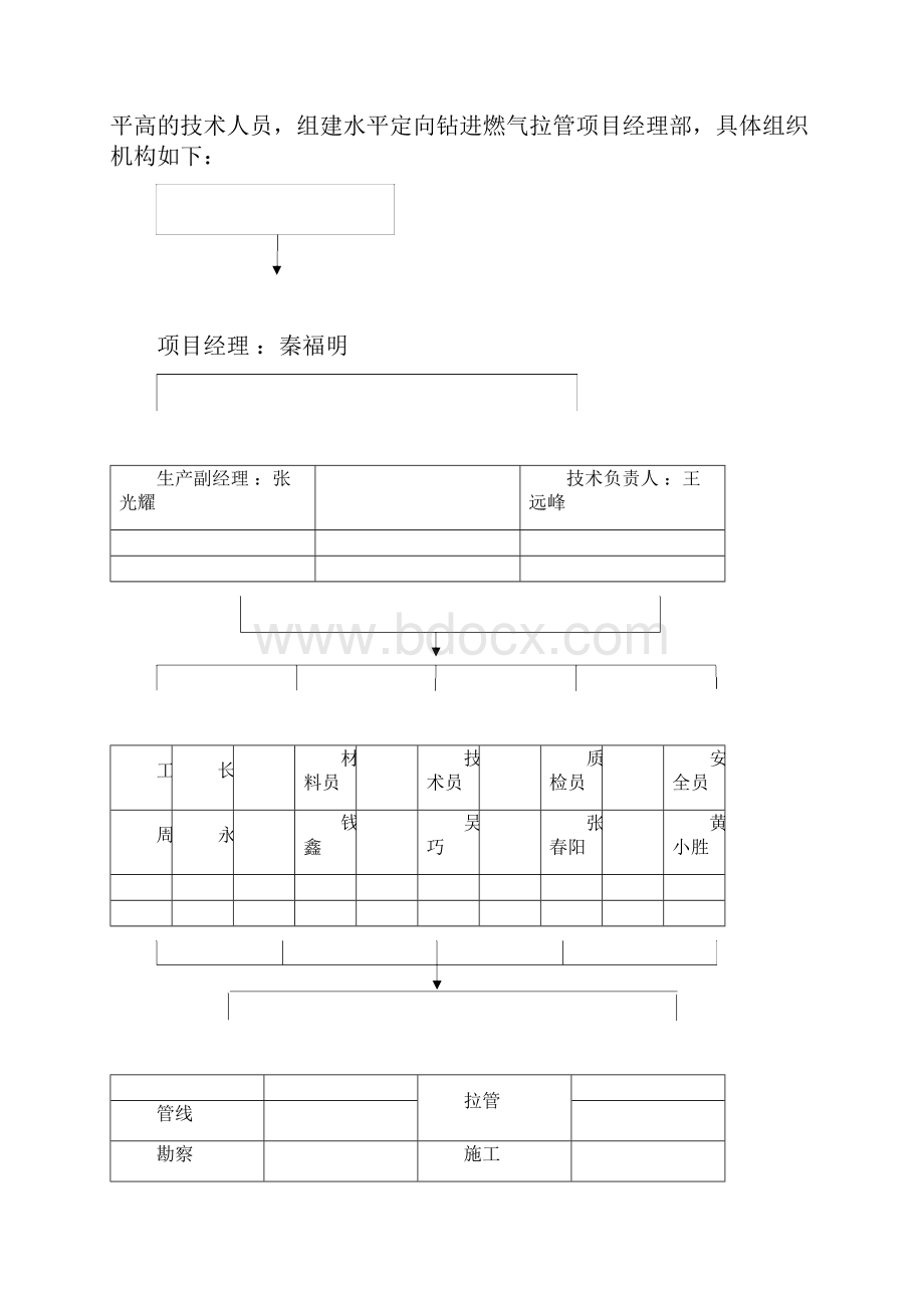 池州燃气施工方案.docx_第3页