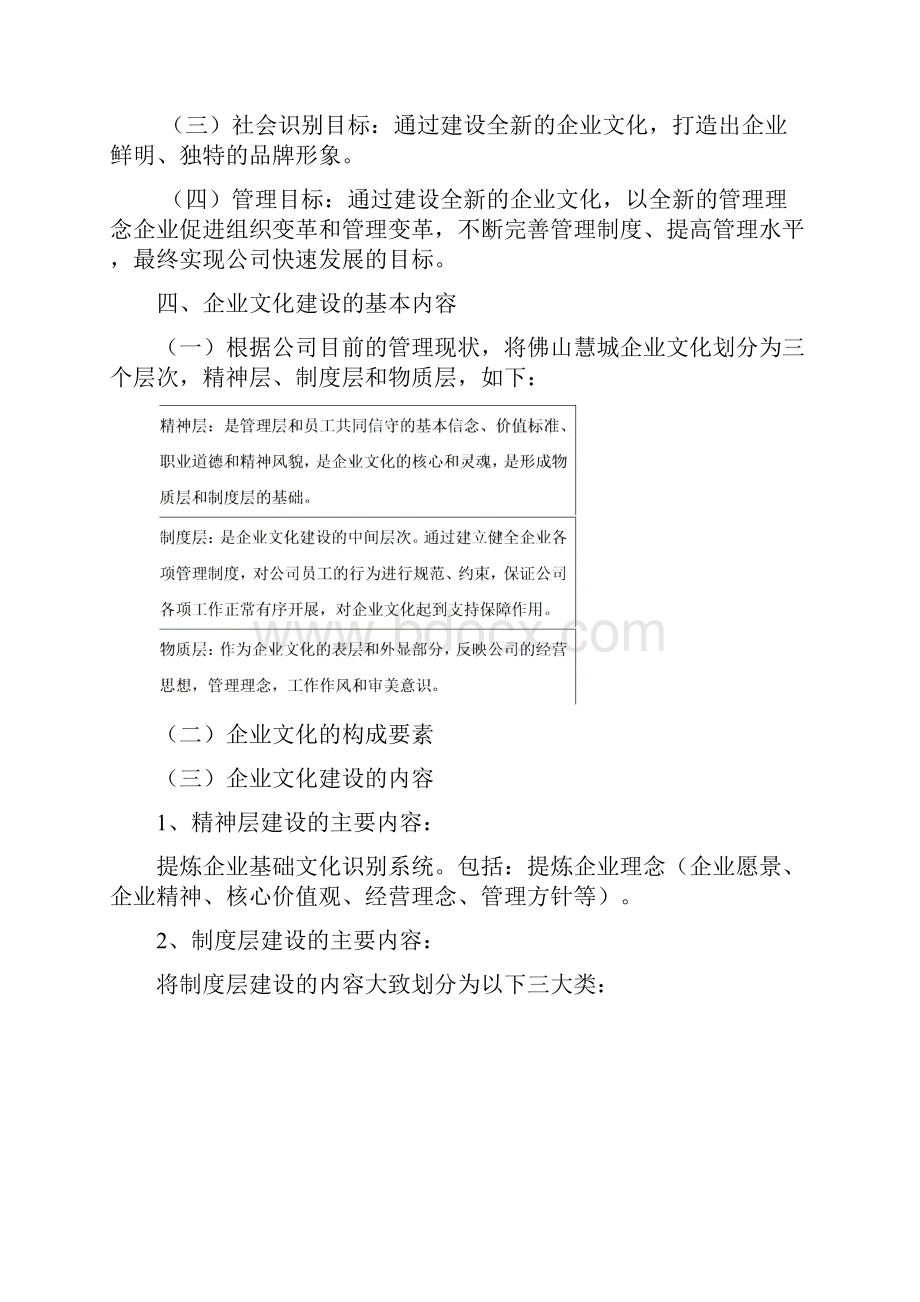 企业文化建设方案.docx_第2页