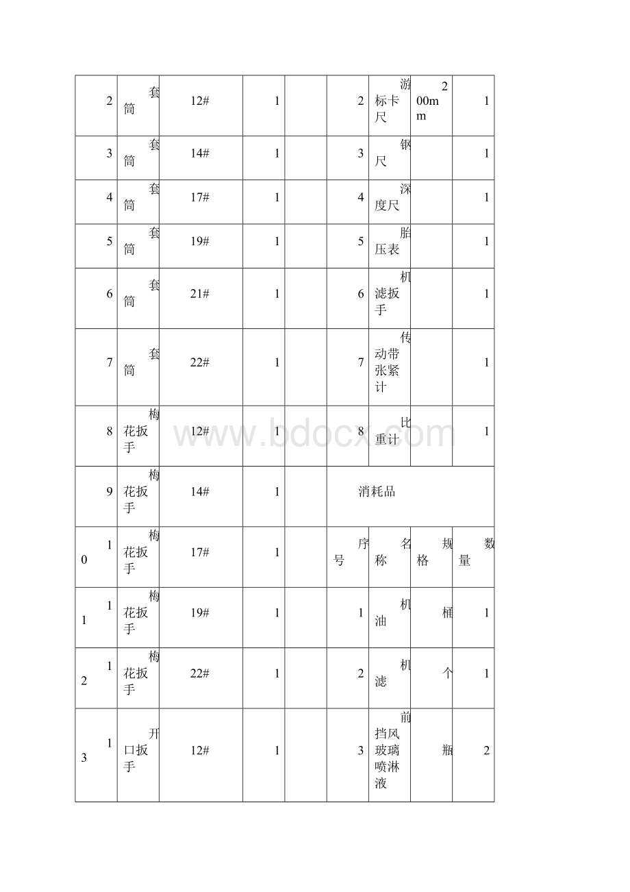 汽车运用与维修比赛规程.docx_第3页