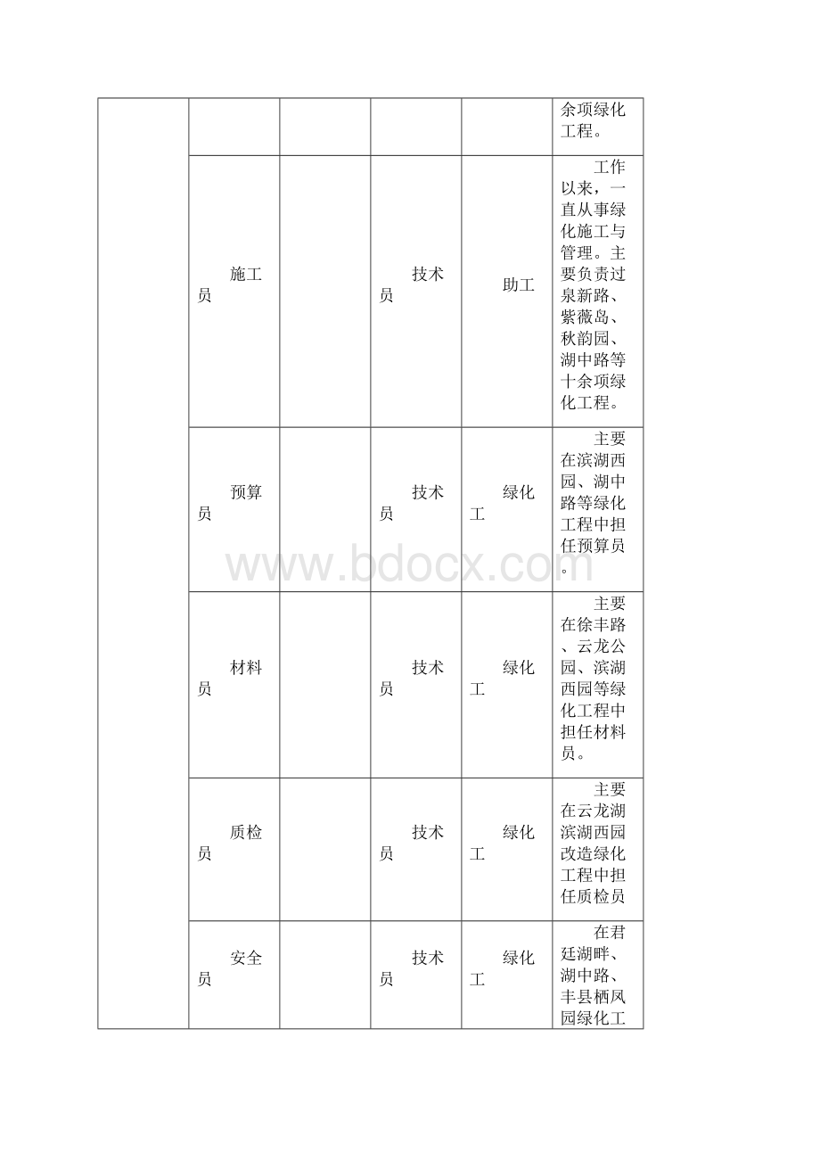 园林工程施工组织设计doc.docx_第3页