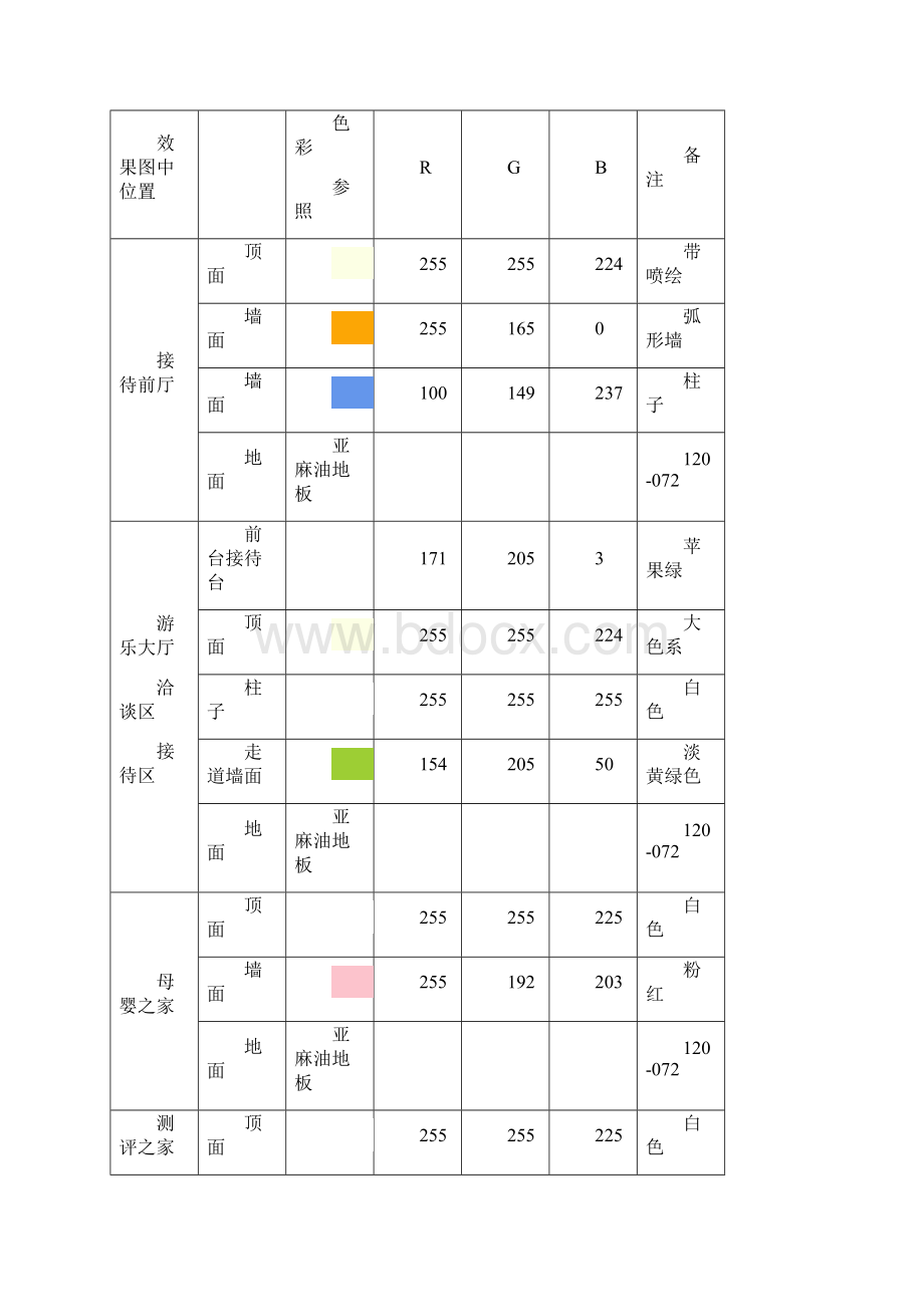 幼儿园早教中心亲子园装修资料集早教中心装修要求.docx_第3页