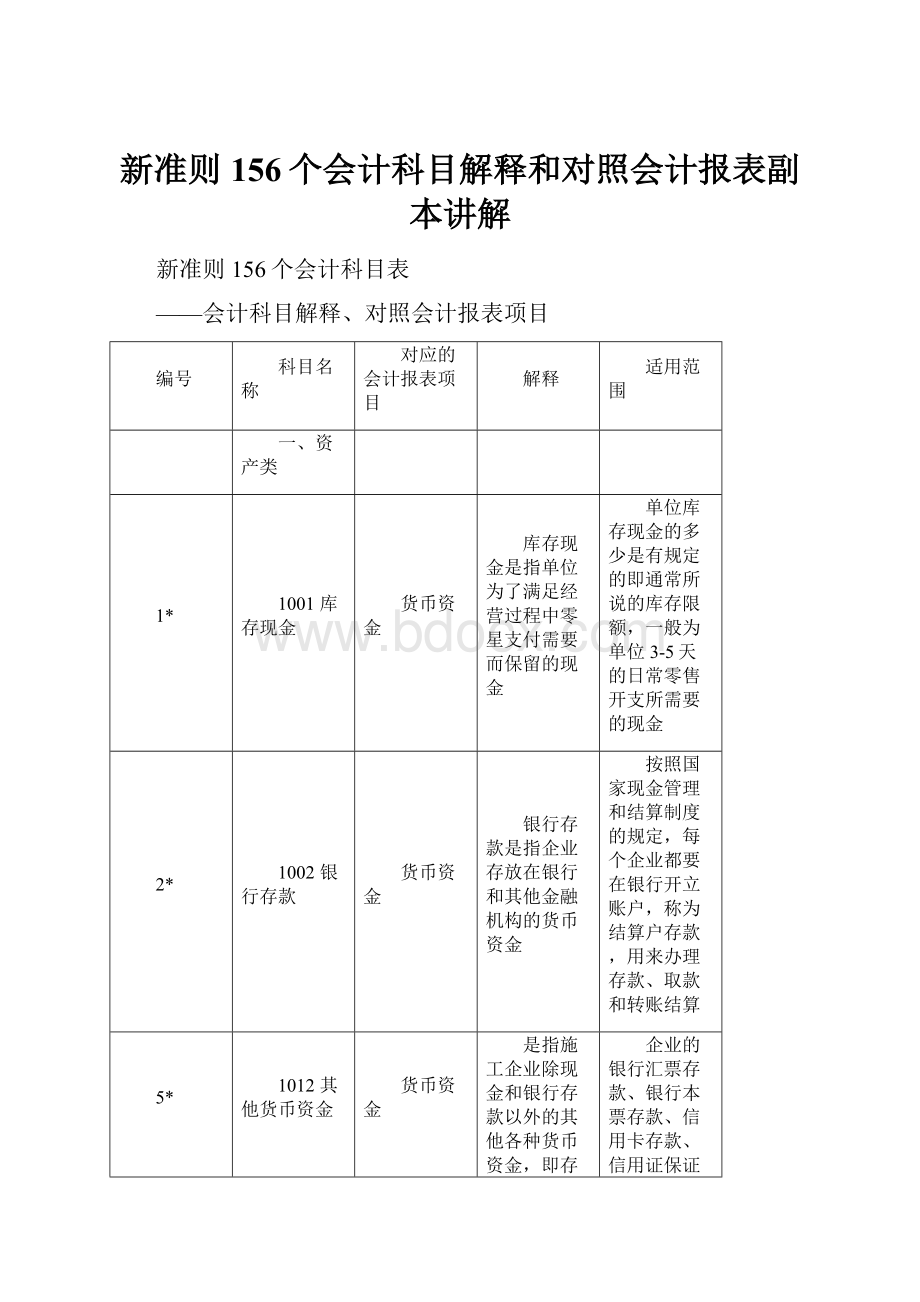 新准则156个会计科目解释和对照会计报表副本讲解.docx