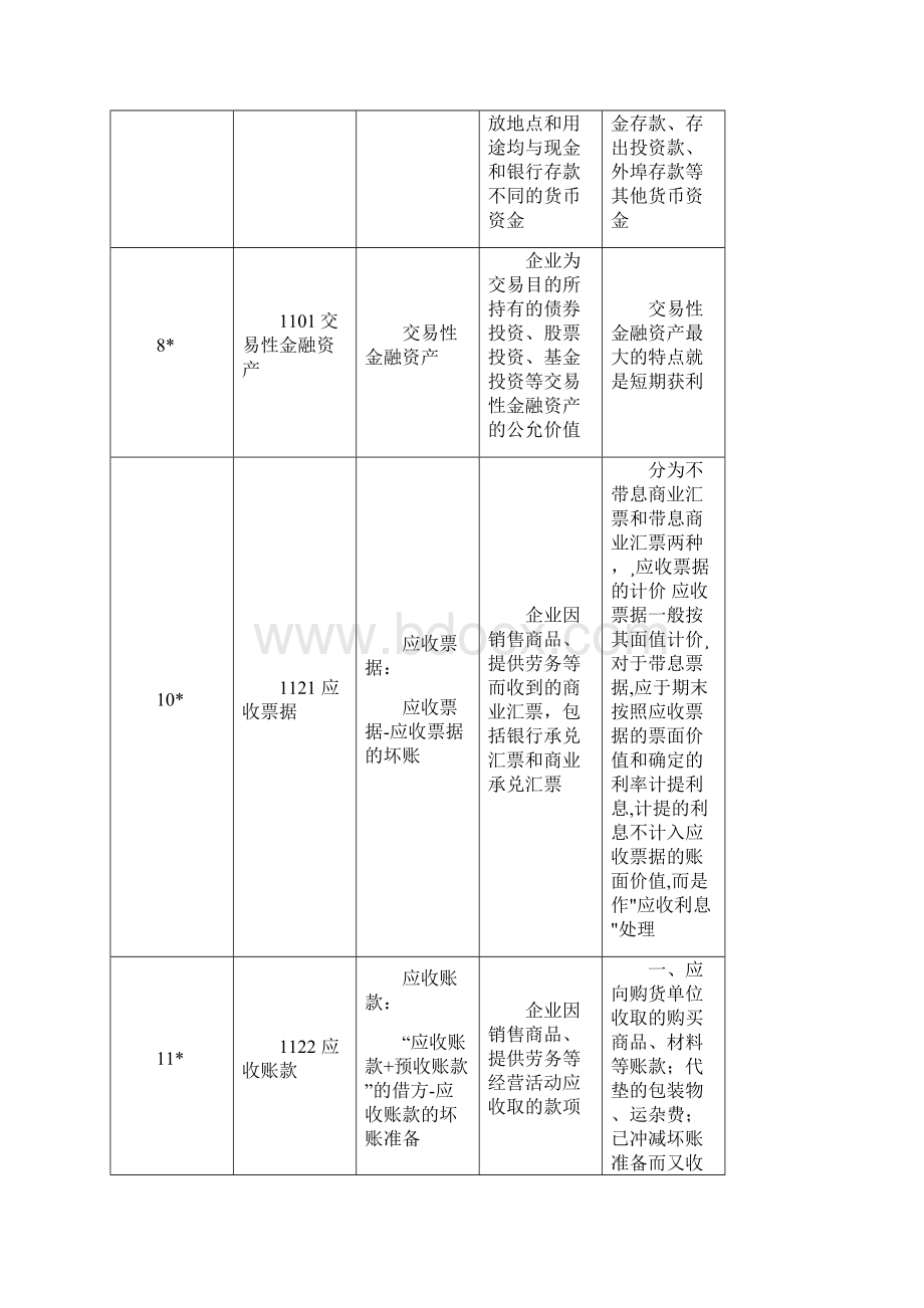 新准则156个会计科目解释和对照会计报表副本讲解.docx_第2页