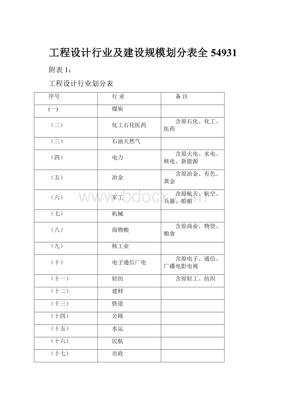 工程设计行业及建设规模划分表全54931.docx_第1页