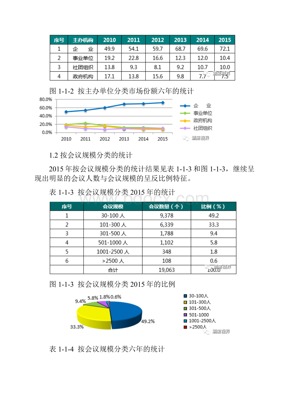 中国会议统计分析实施报告.docx_第2页