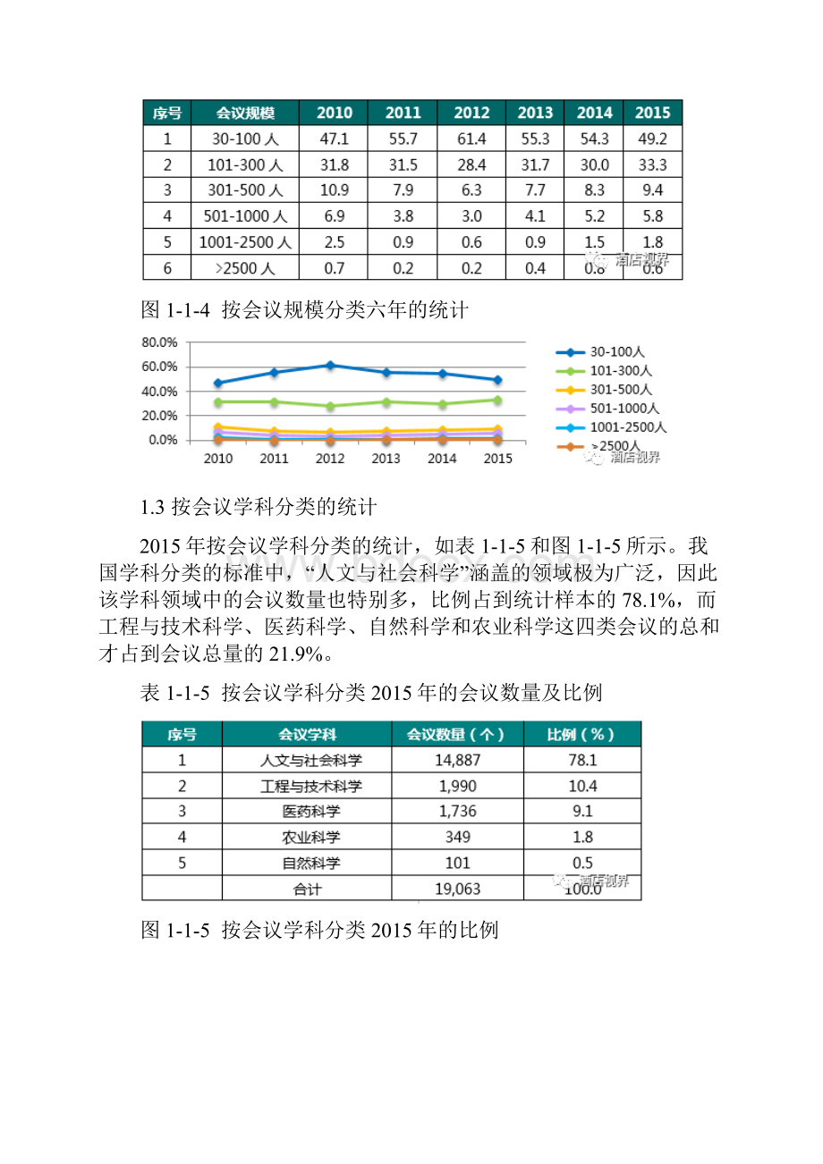 中国会议统计分析实施报告.docx_第3页