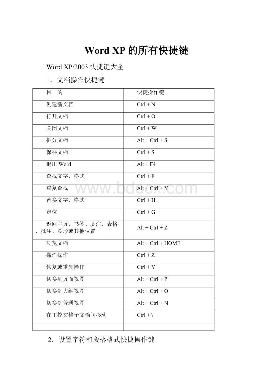 Word XP的所有快捷键.docx