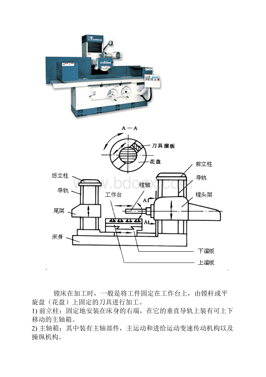 T68型卧式镗床PLC控制系统设计王学龙综述.docx_第3页