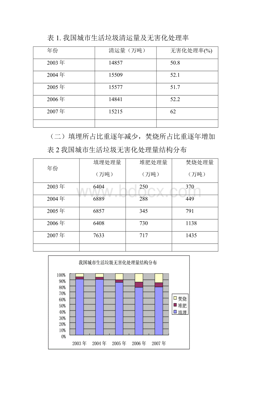 垃圾发电产业分析.docx_第2页