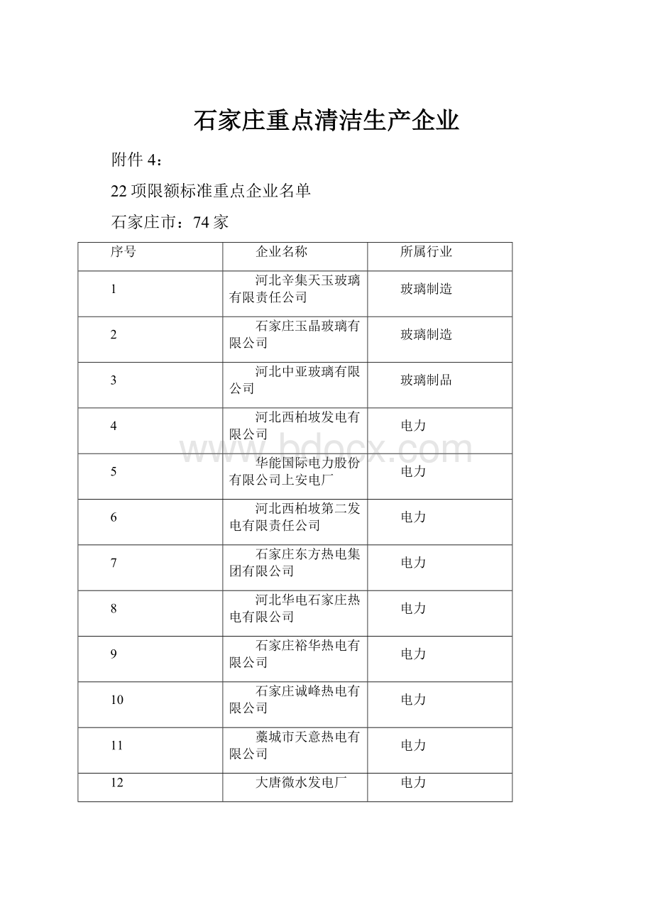 石家庄重点清洁生产企业.docx