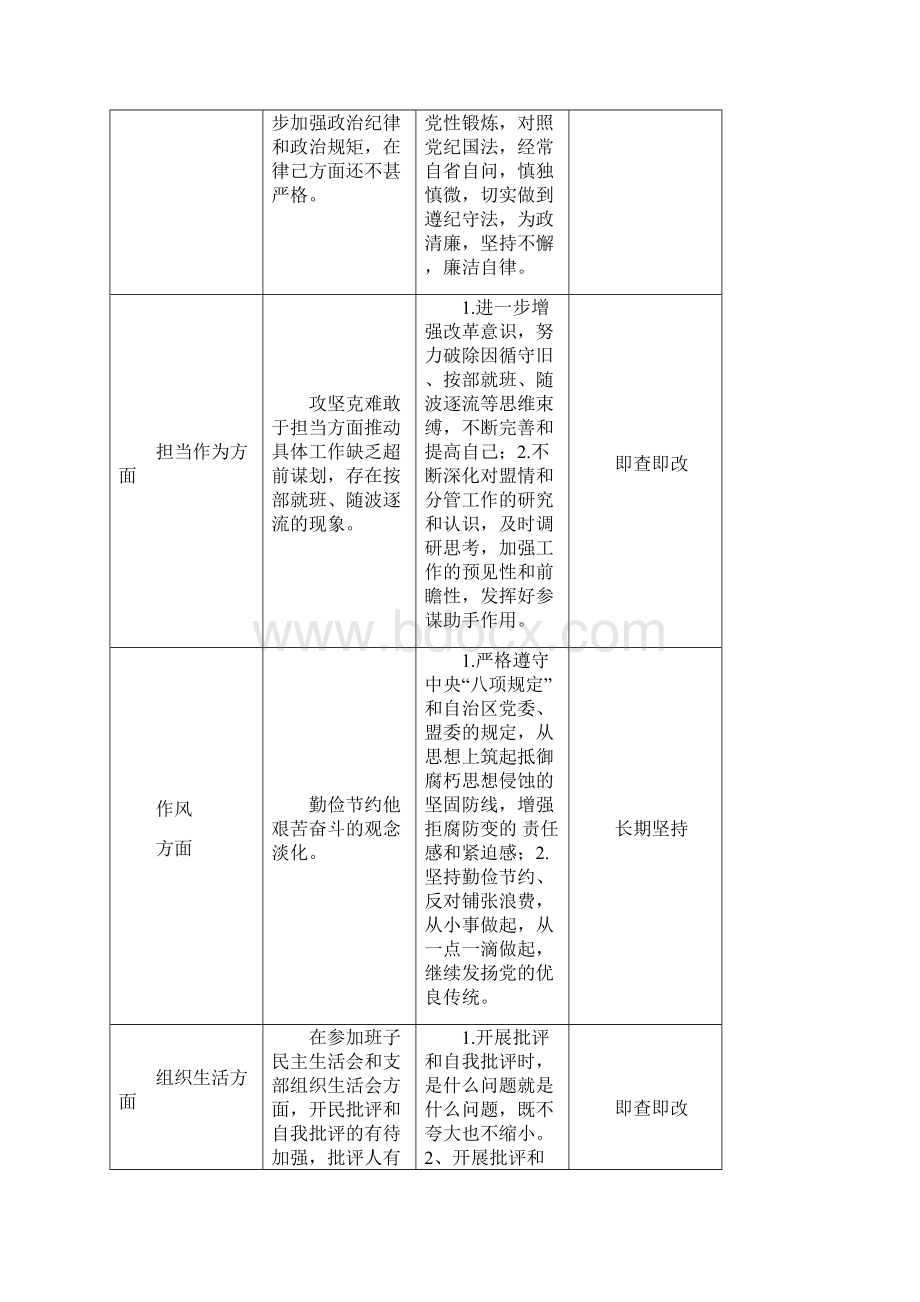 最新 领导班子整改任务书样本.docx_第2页