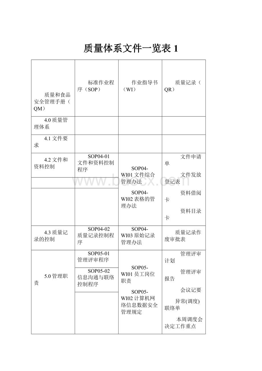 质量体系文件一览表 1.docx