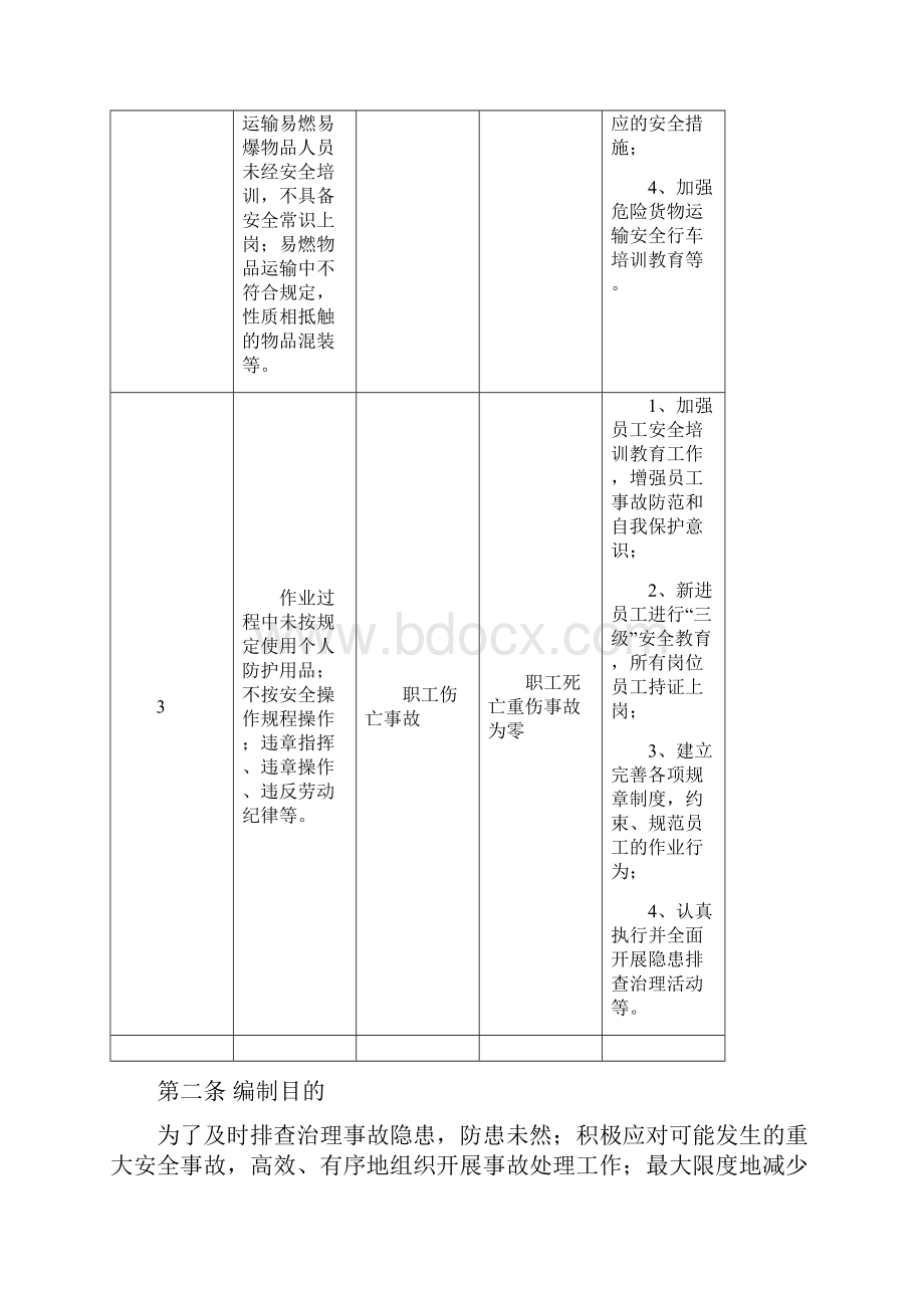 重大事故隐患应急预案.docx_第2页