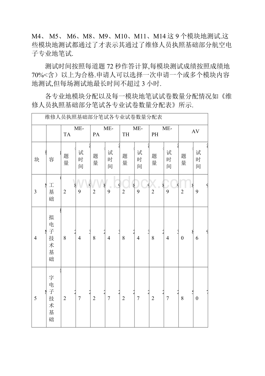 民用航空总局考试大纲.docx_第3页