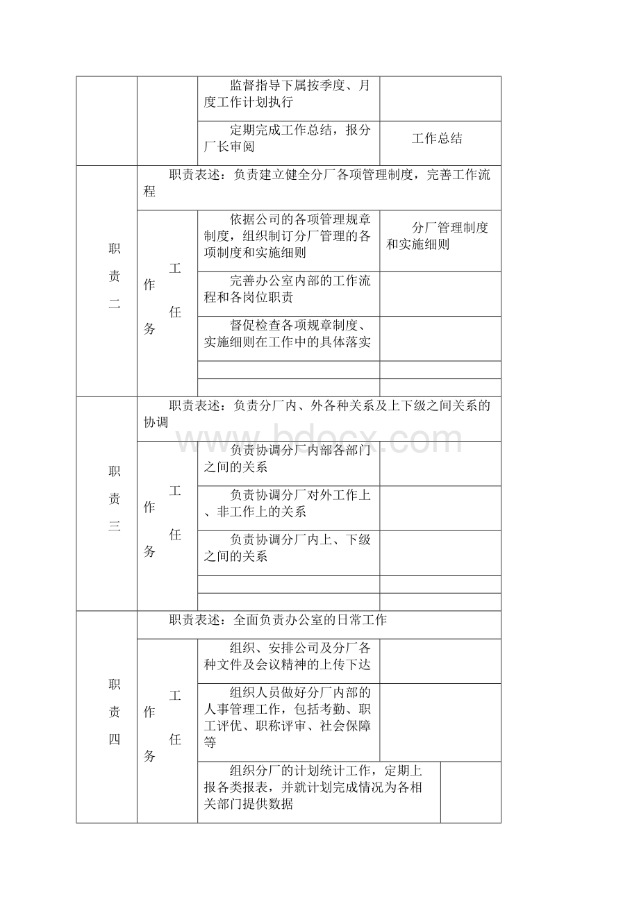 北大纵横西安秦川岗位说明书郑1202.docx_第2页