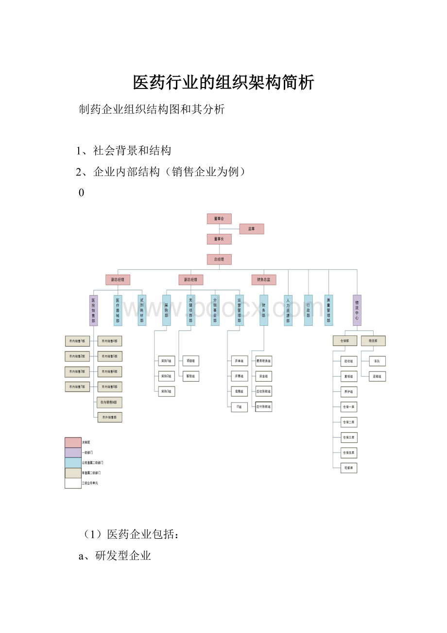 医药行业的组织架构简析.docx