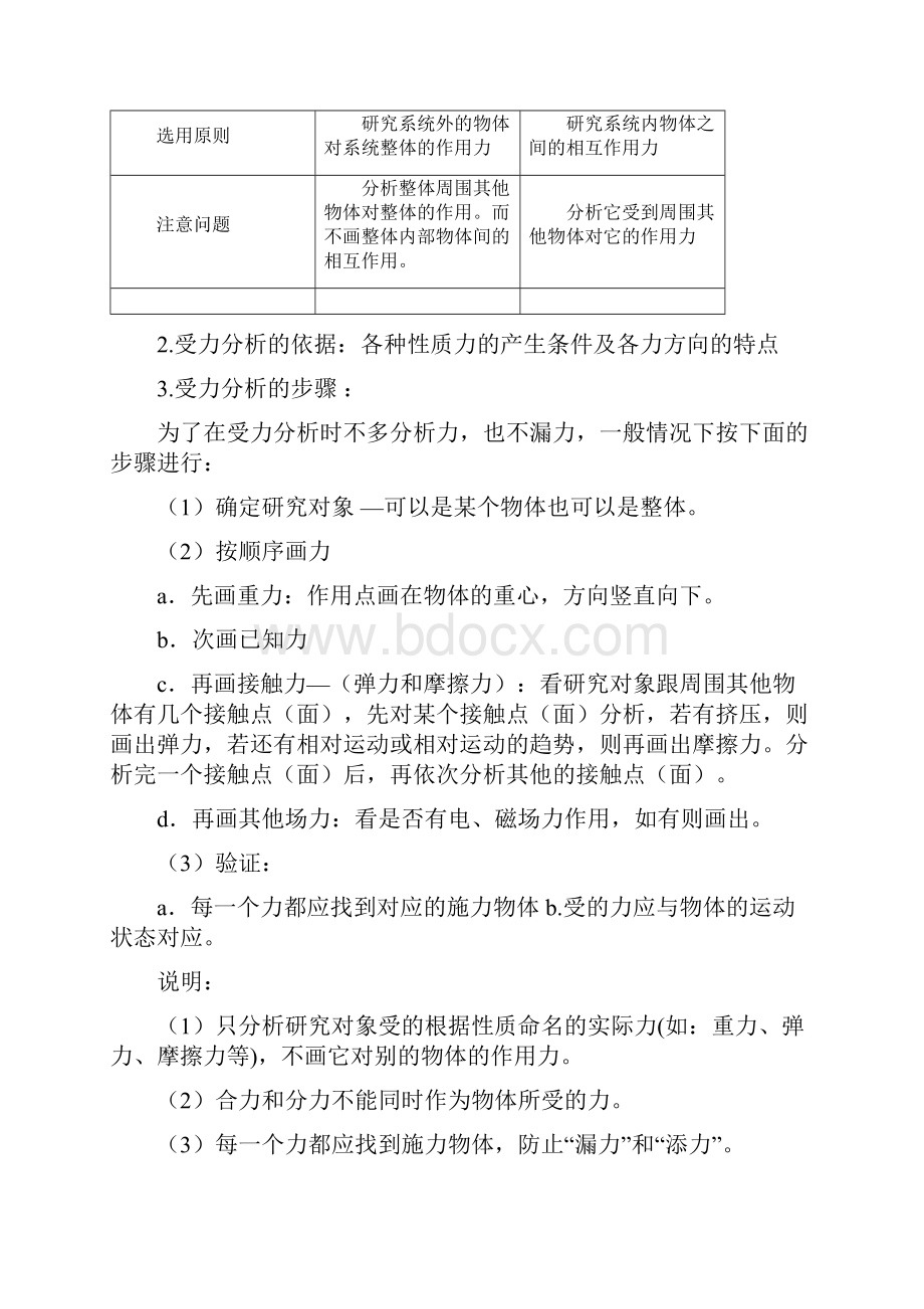 非凡物理高考物理重难点押题突破高考物理重难点押题突破专题1 受力分析.docx_第2页