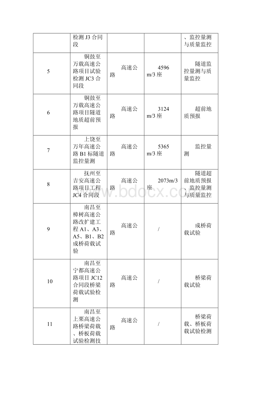 兴国至赣高速公路北延新建项目.docx_第2页