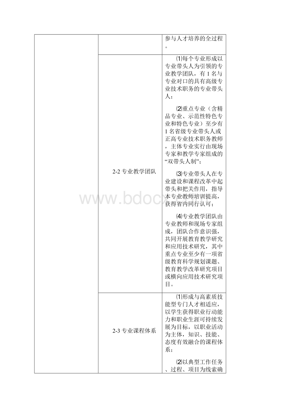 湖南示范性骨干高等职业院校建设基本要求评审标准.docx_第3页