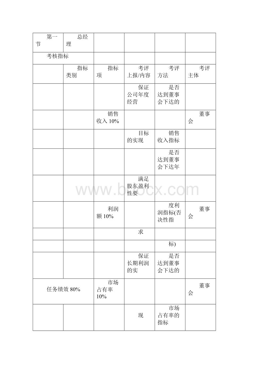 绩效考核KPI指标大全.docx_第3页