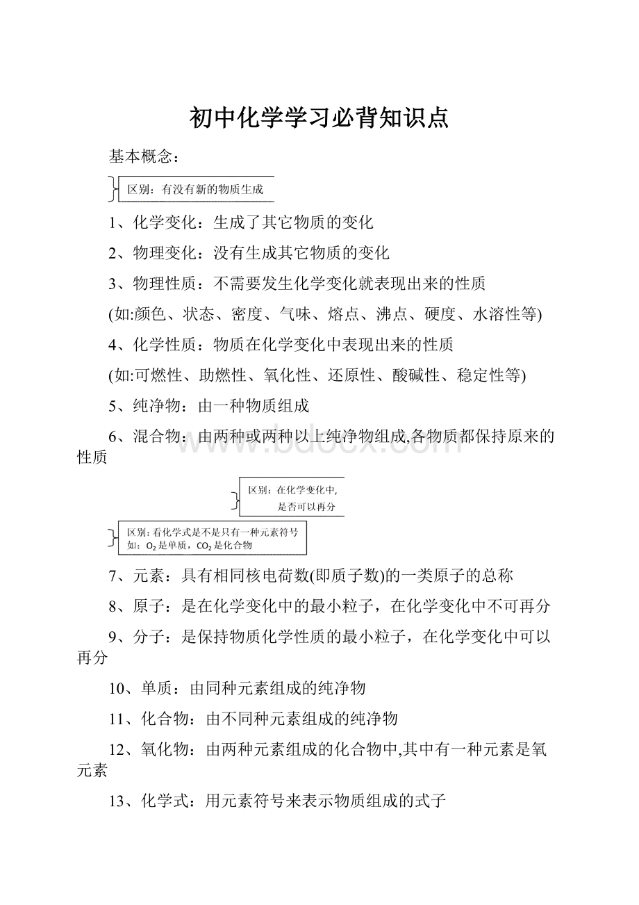 初中化学学习必背知识点.docx