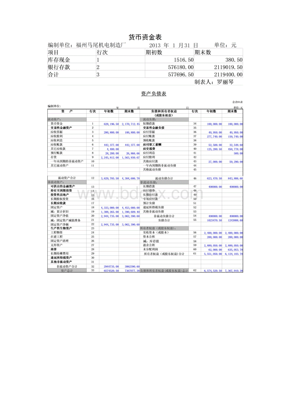 会计信息系统模拟实训报告.docx_第3页