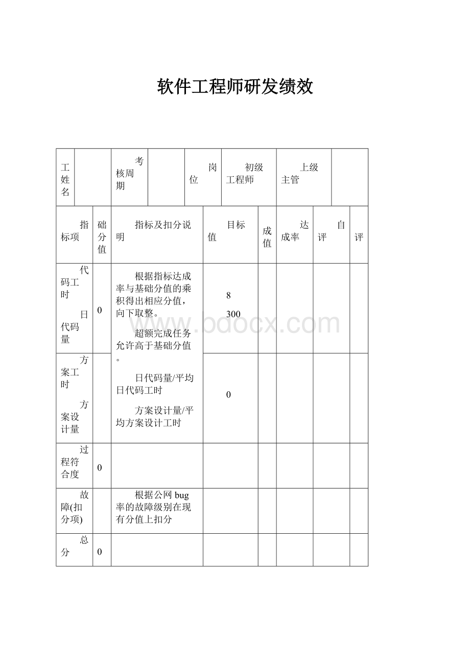 软件工程师研发绩效.docx_第1页