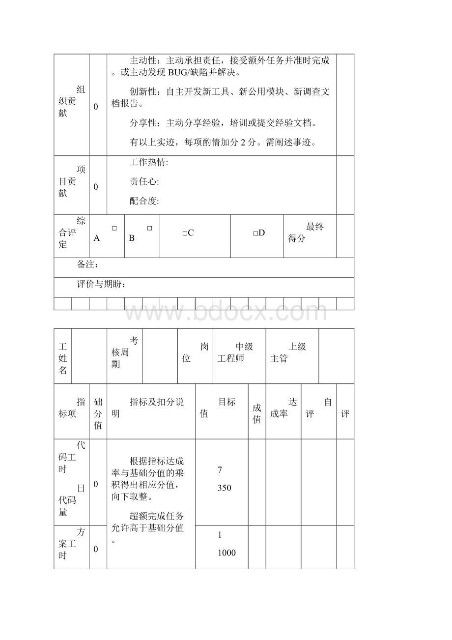 软件工程师研发绩效.docx_第2页