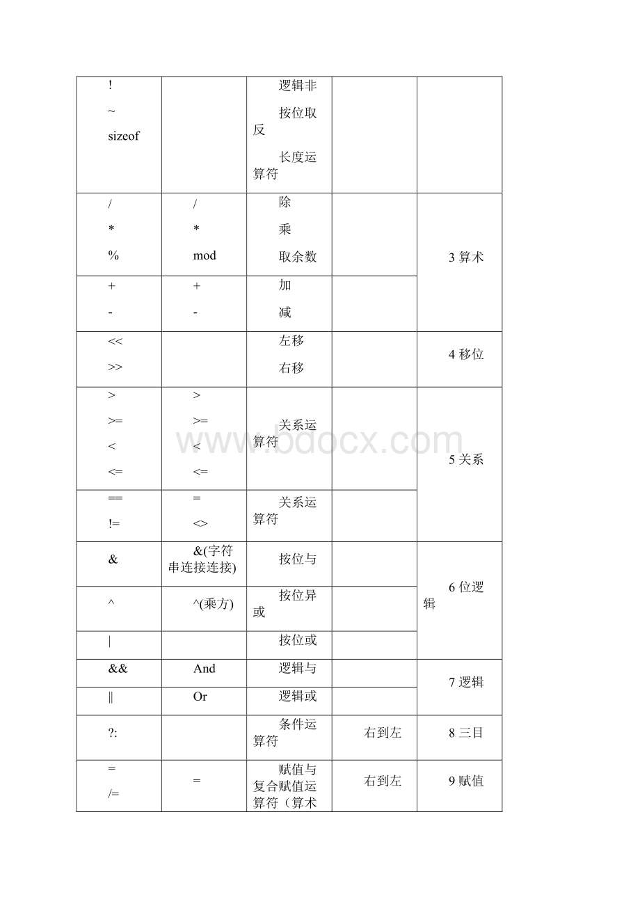 廉旭讲课C语言.docx_第2页