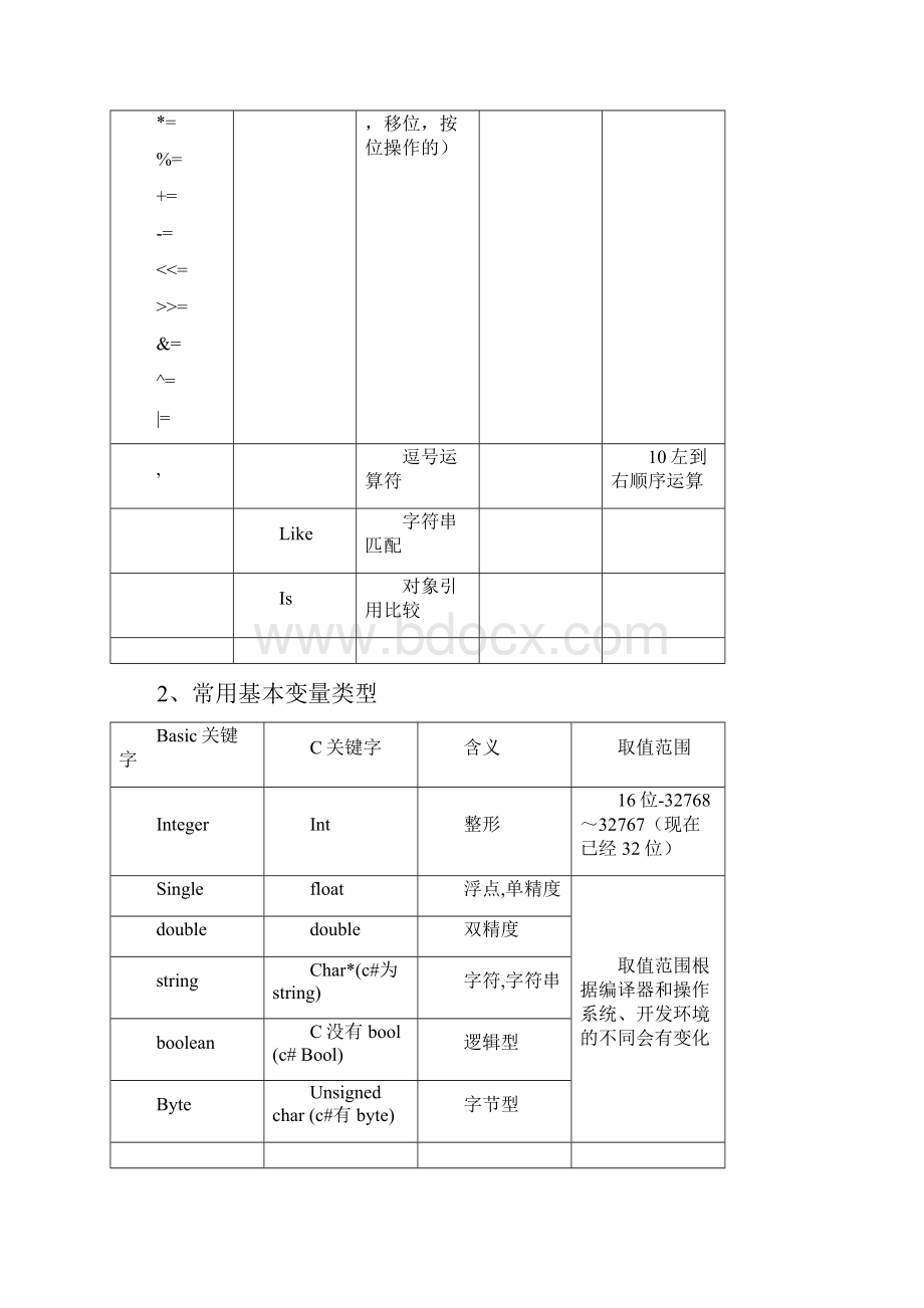 廉旭讲课C语言.docx_第3页