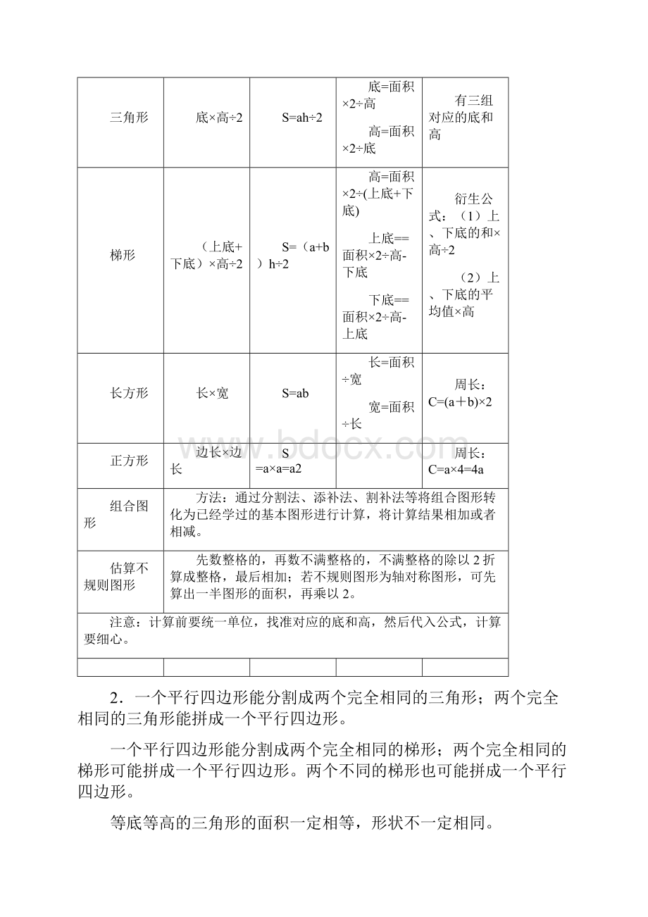 精编最新苏教版五年级数学上册知识点汇总.docx_第2页