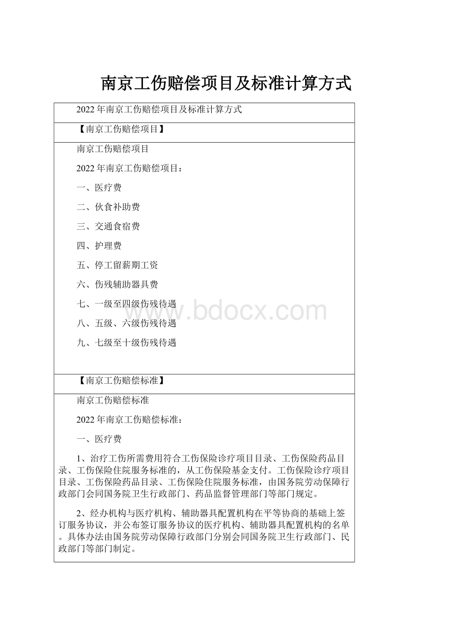 南京工伤赔偿项目及标准计算方式.docx_第1页