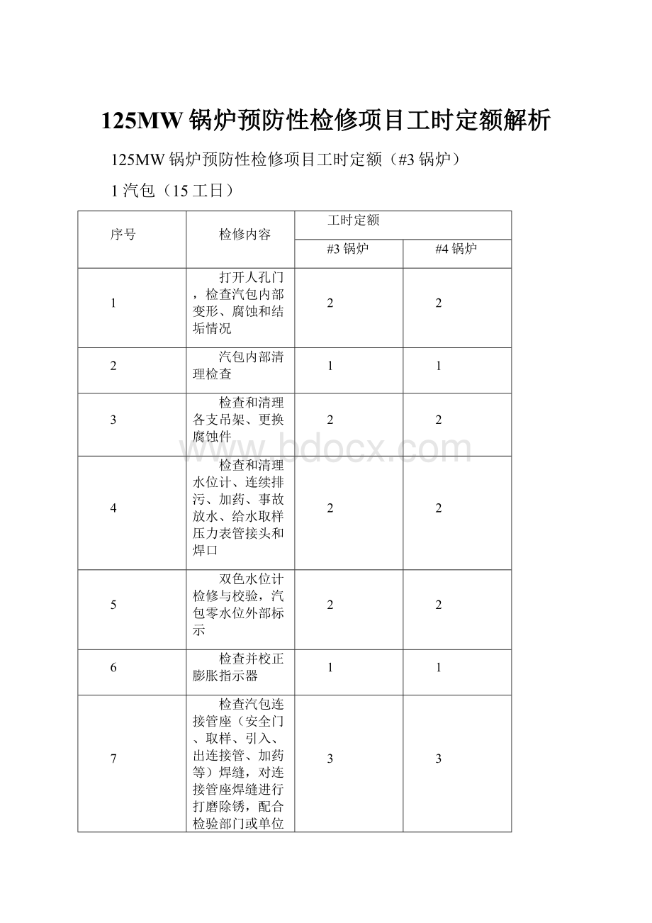 125MW锅炉预防性检修项目工时定额解析.docx