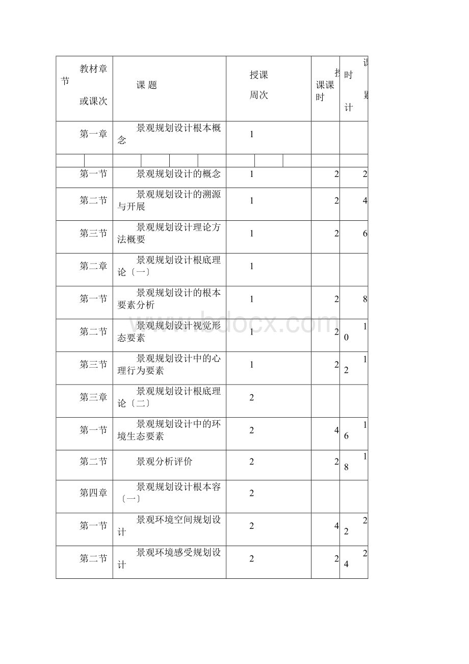 景观规划设计课程提纲.docx_第3页