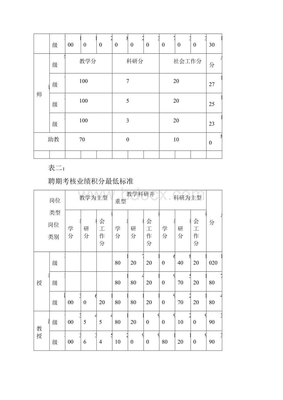 大学教师岗位年度和聘期考核办法模版.docx_第3页