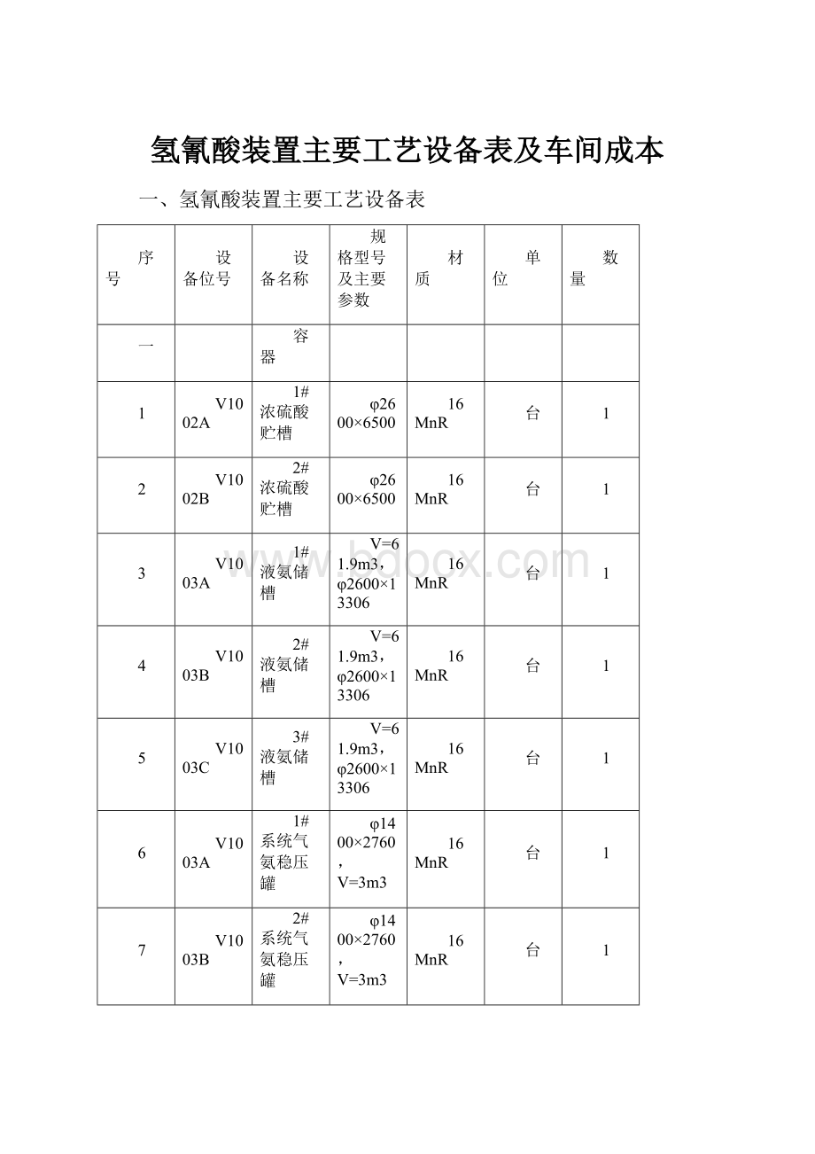 氢氰酸装置主要工艺设备表及车间成本.docx