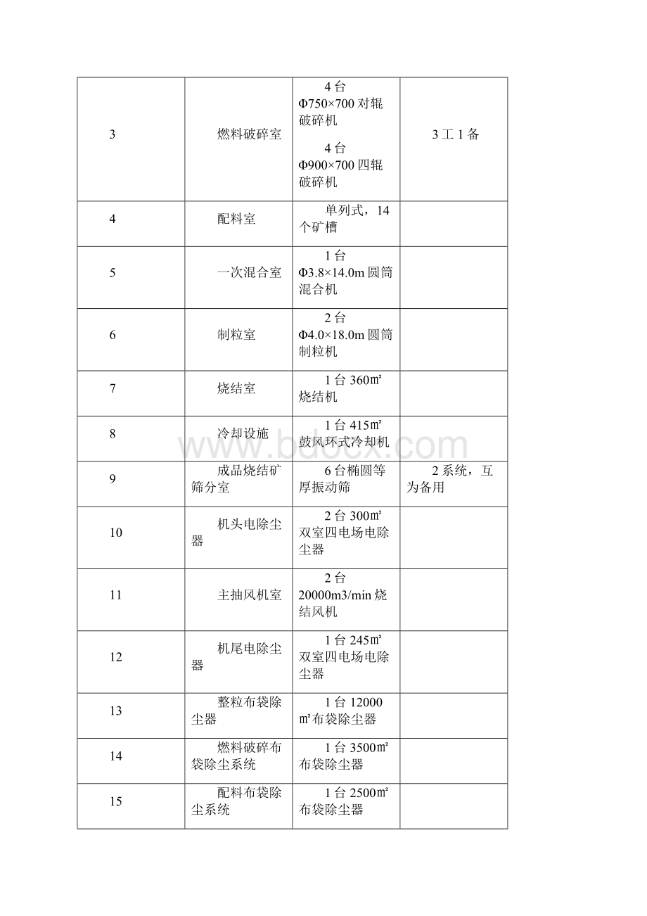 word完整版360平米烧结机工程初步设计.docx_第3页