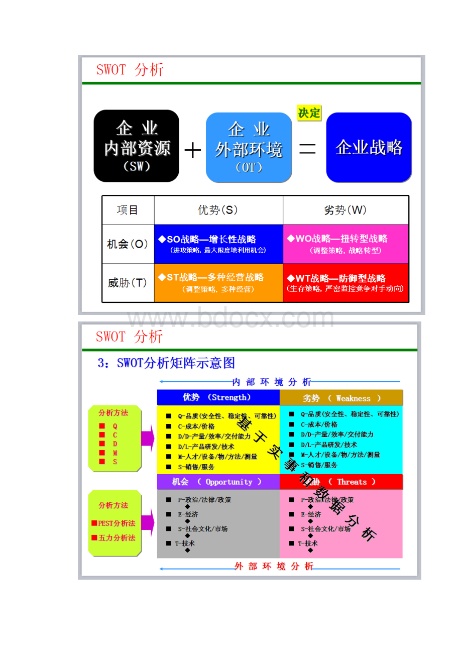 企业战略分析工具SWOT微观分析法.docx_第3页