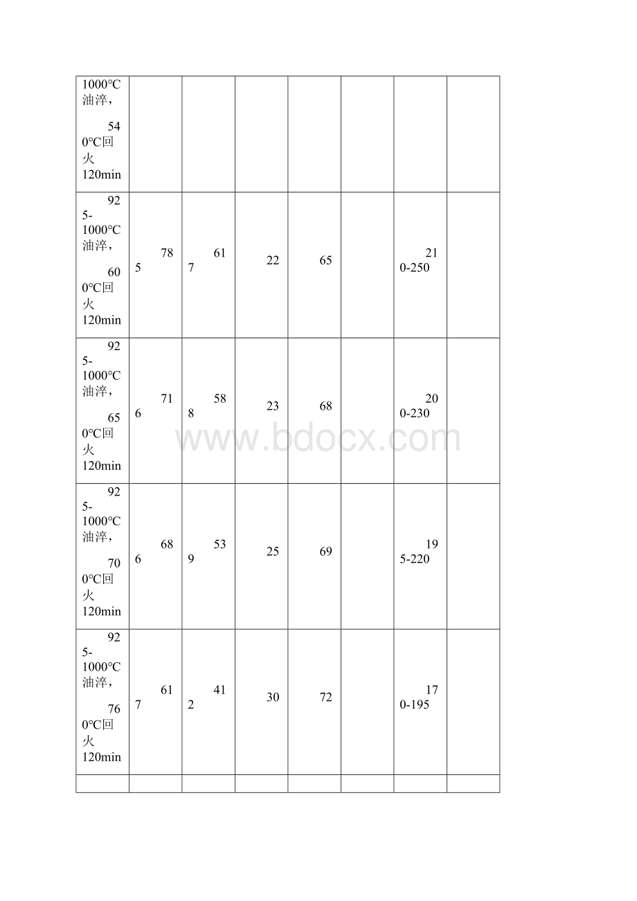 马氏体不锈钢的钢号化学成分和性能特点.docx_第3页