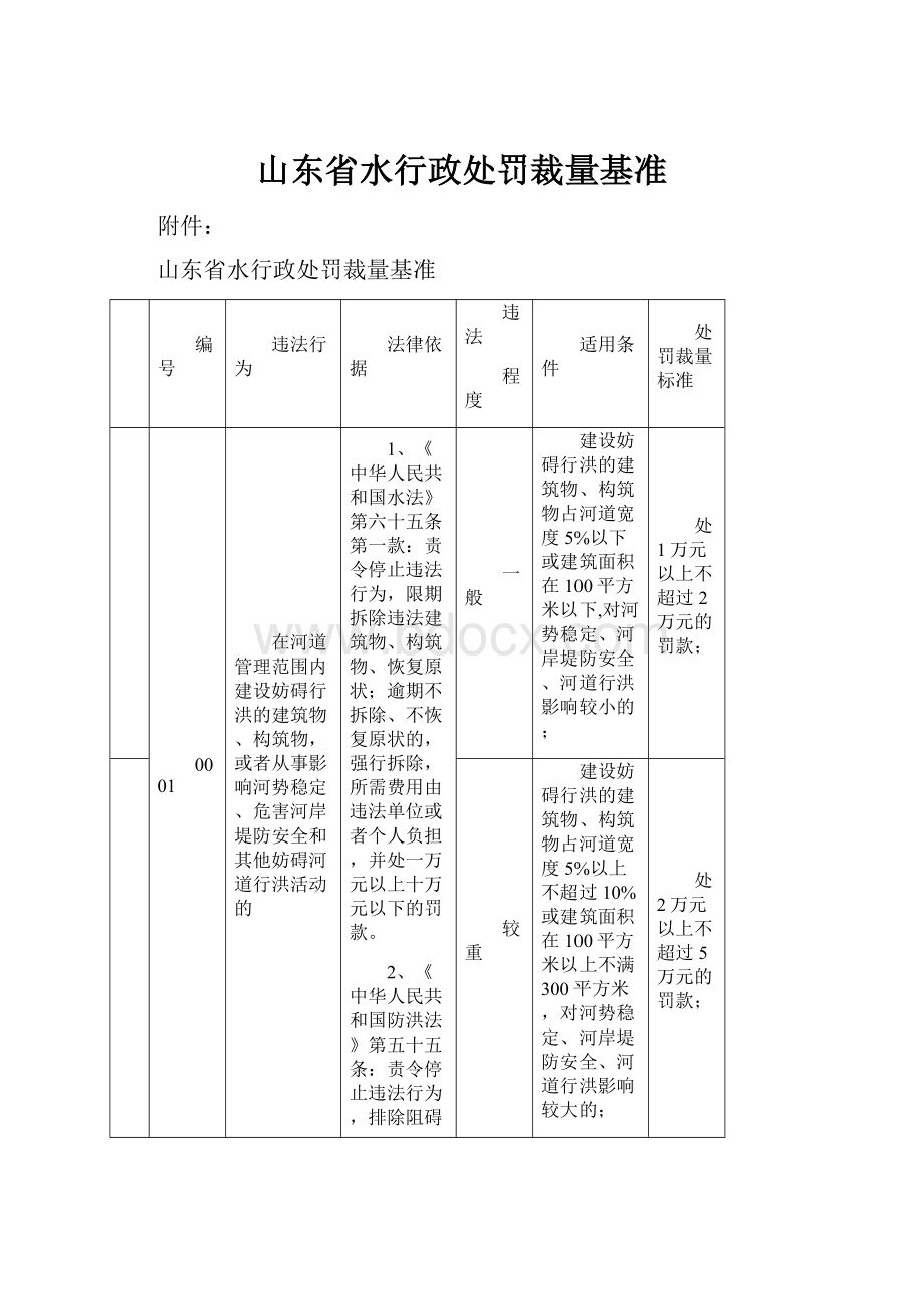 山东省水行政处罚裁量基准.docx