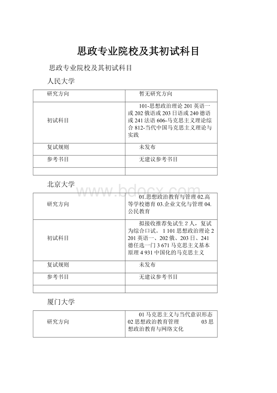 思政专业院校及其初试科目.docx_第1页