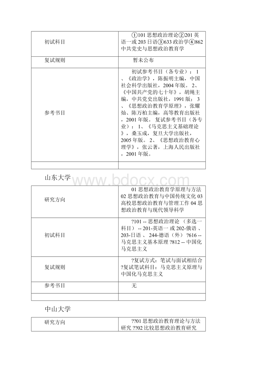 思政专业院校及其初试科目.docx_第2页